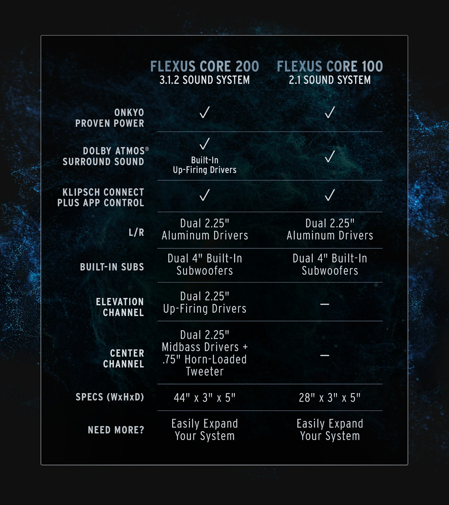 Flexus Onkyo CORE Comparison 2000x2250 v01