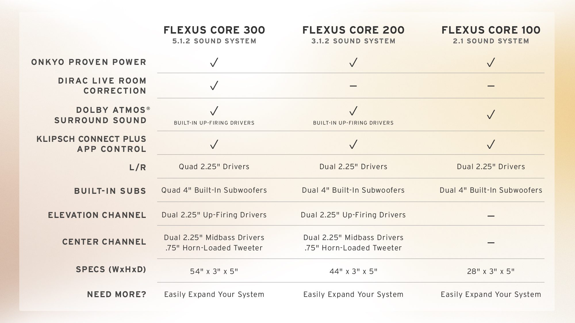 Flexus Core Cound Bars Comparison Chart v02 2000x1200