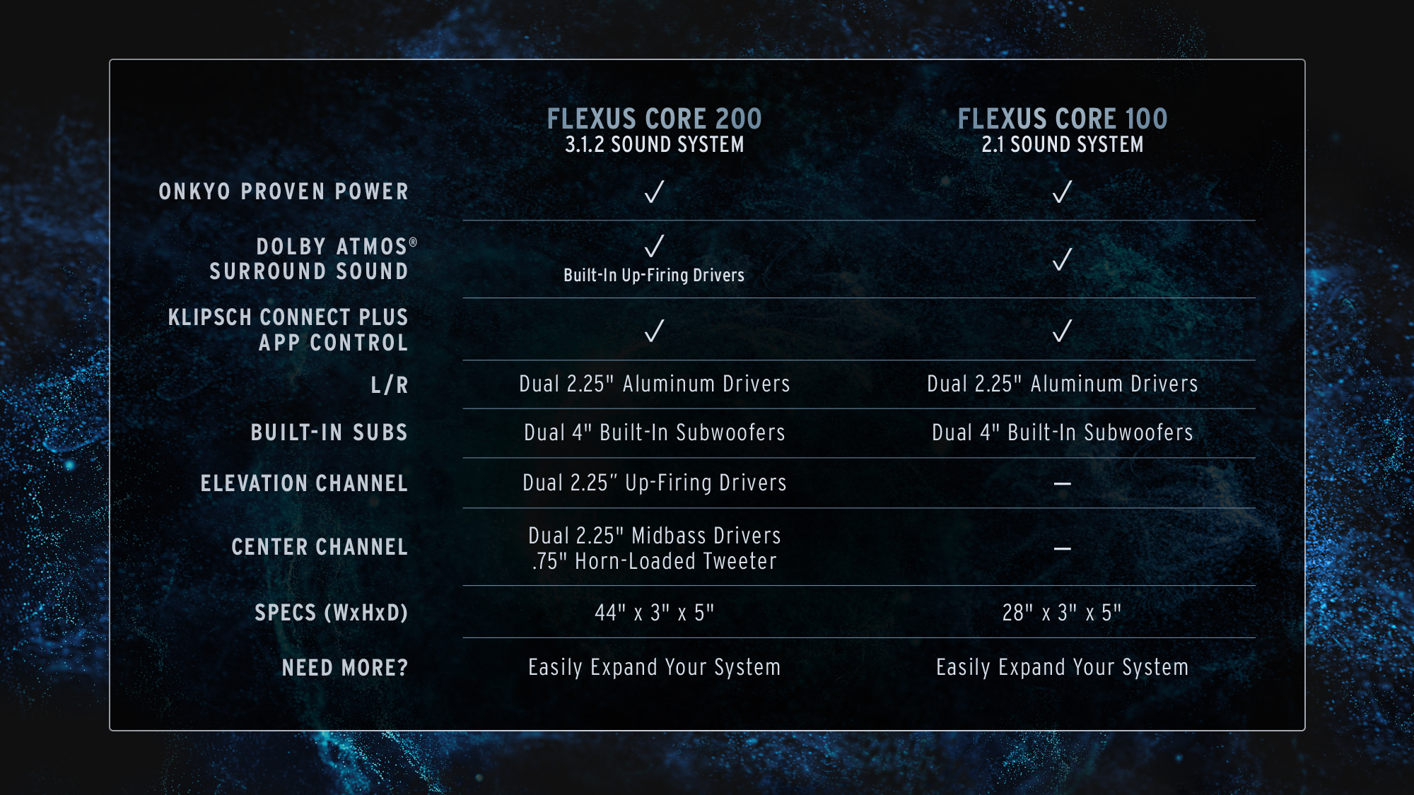 Flexus Onkyo CORE Comparison 2000x1125 v01